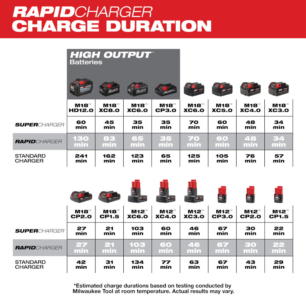 M18™ & M12™ Rapid Charge Station