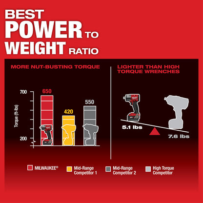 M18 FUEL™ 1/2" Mid-Torque Impact Wrench w/ Friction Ring Kit