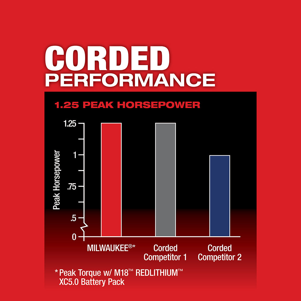 M18 FUEL™ Compact Router