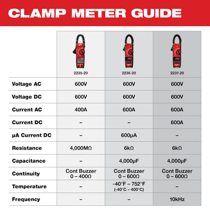 Heavy-Duty True-RMS 400 Amp Electrical Clamp Meter