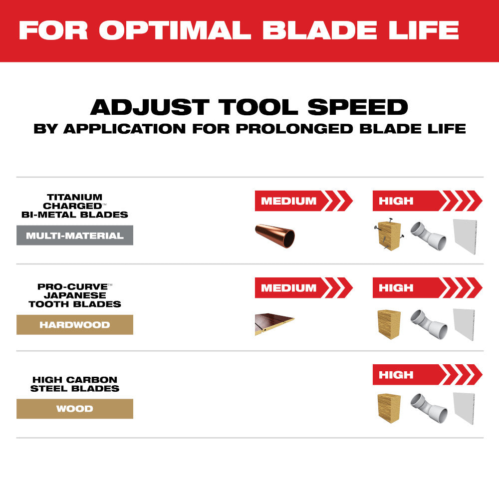 OPEN-LOK™ Multi-Tool Blade Variety Kit 6PC