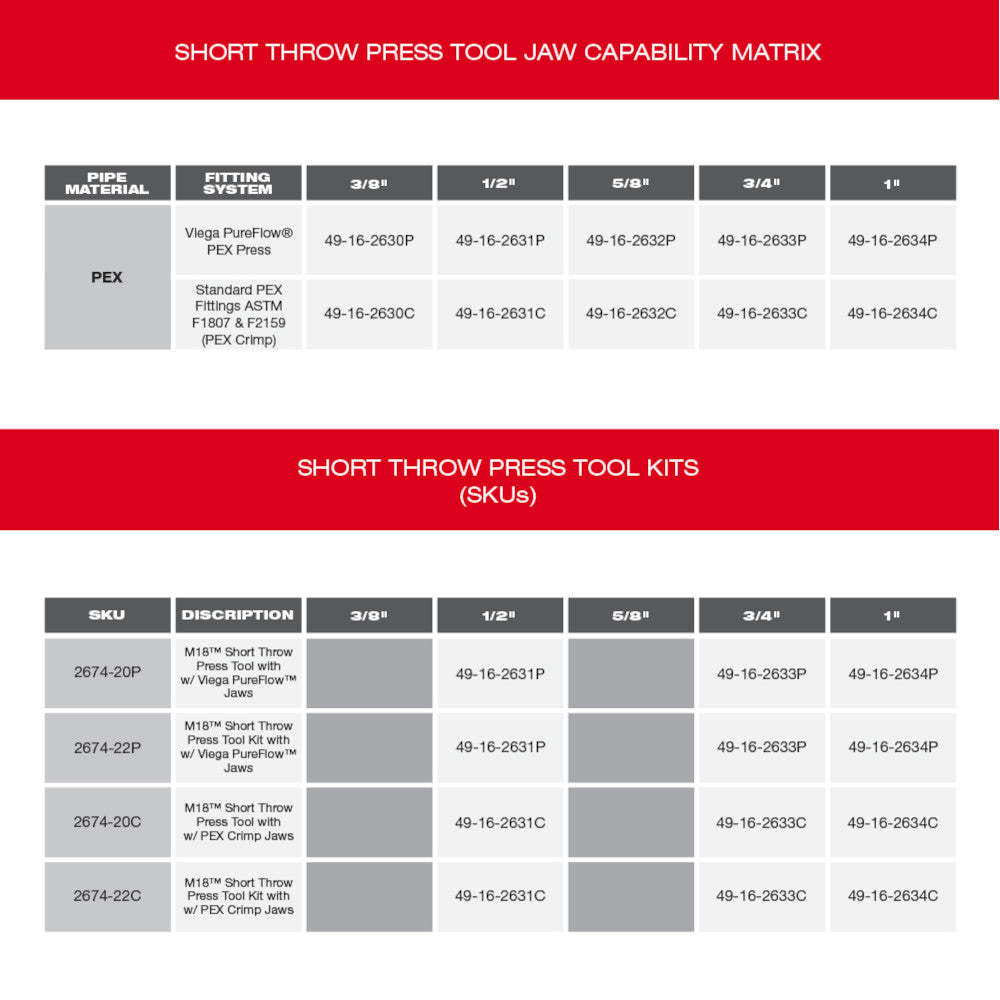 M18™ Short Throw Press Tool Kit w/ Viega PureFlow™ Jaws