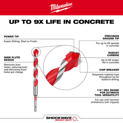 1/2" x 10" x 12" SHOCKWAVE™ Impact Duty Carbide Hammer Drill Bit with POWER TIP™