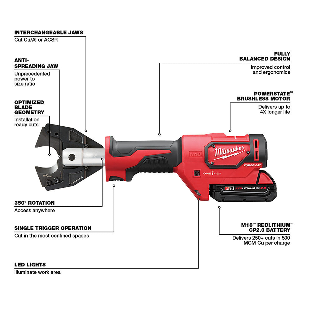 M18™ FORCE LOGIC™ Cable Cutter Kit with 750 MCM Cu Jaws