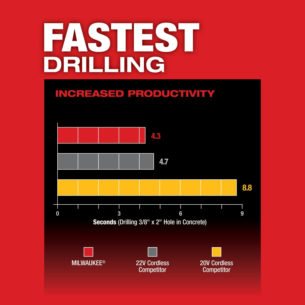 M18 FUEL™ 1 in SDS Plus Rotary Hammer