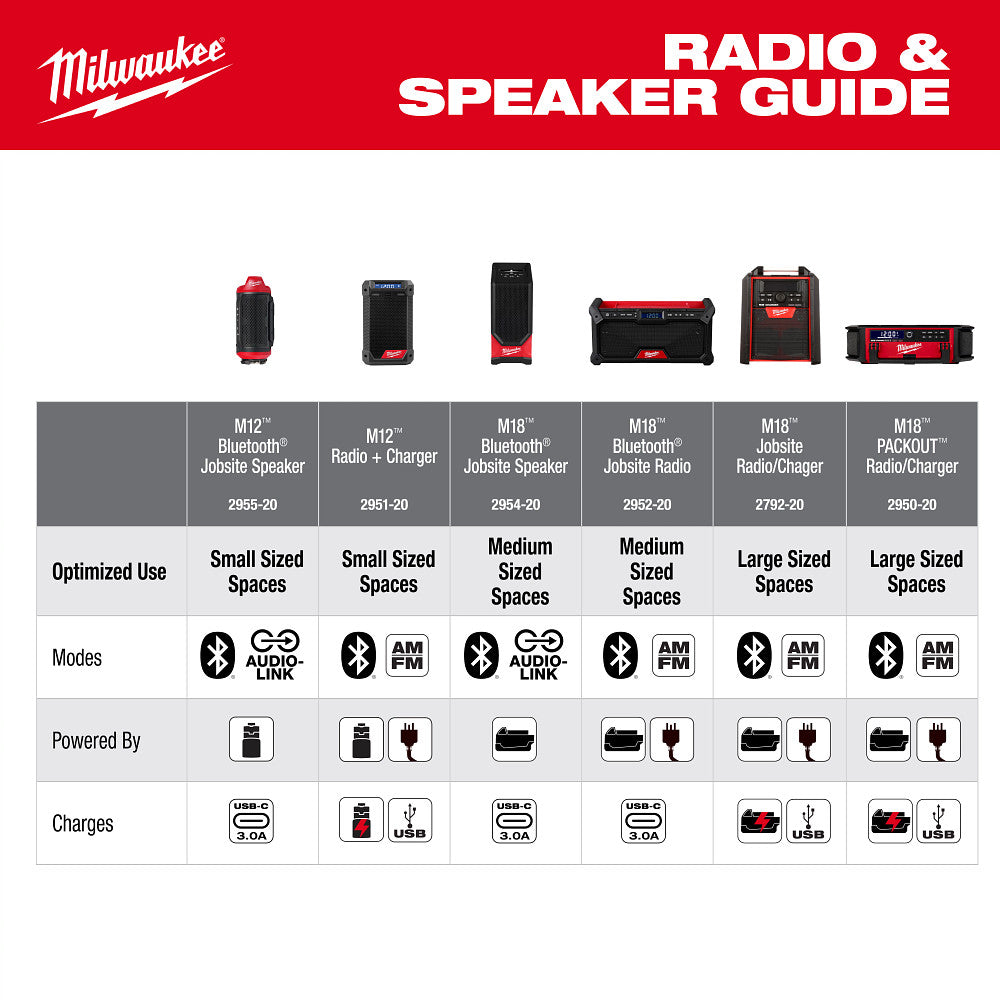 M12™ Bluetooth® Jobsite Speaker w/ PACKOUT™ Compatibility