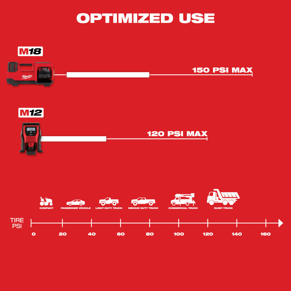 M12™ Compact Inflator