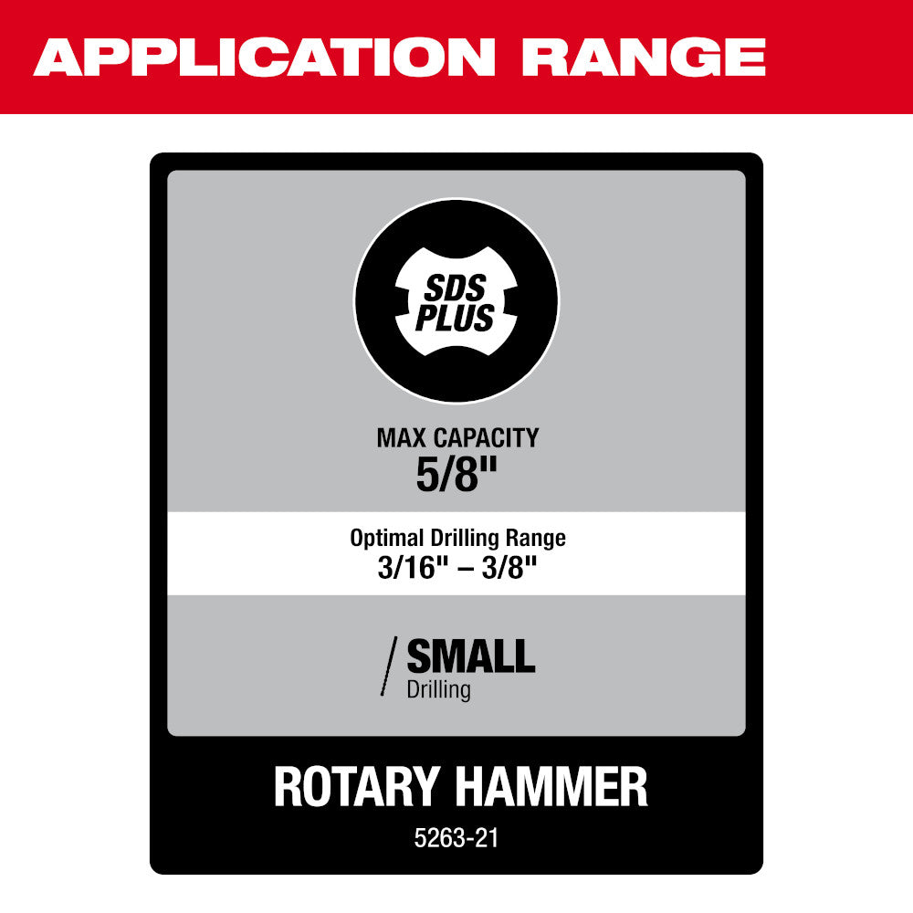 5/8 in. SDS Plus Rotary Hammer Kit