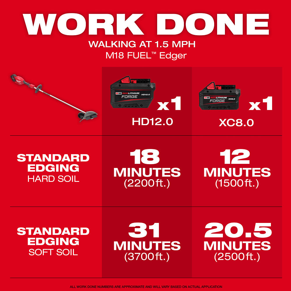 M18 FUEL™  Edger Kit