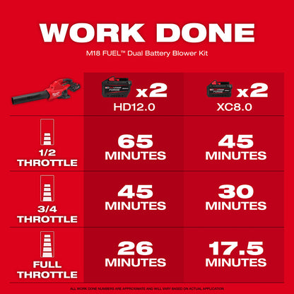 M18 FUEL™ Dual Battery Blower