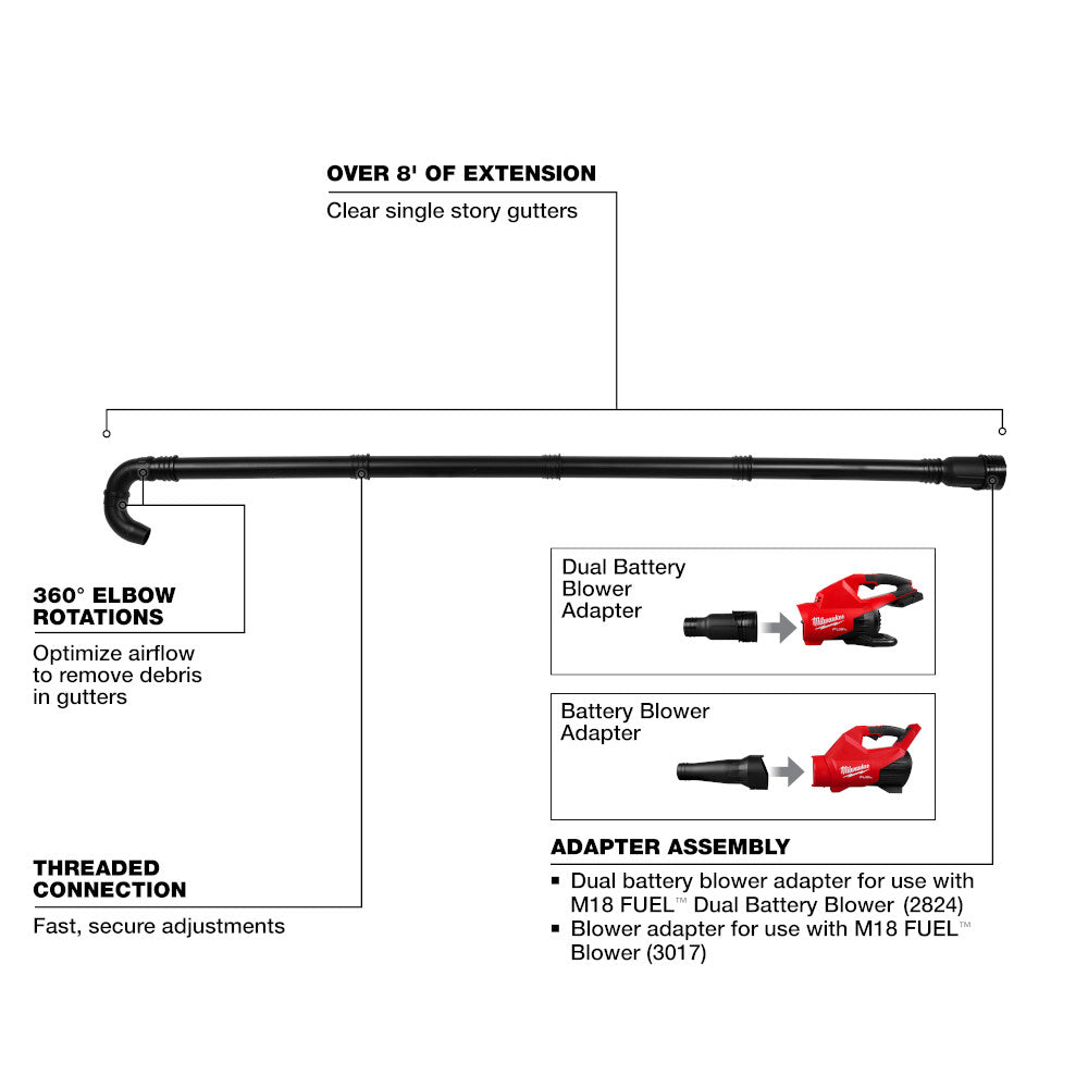Blower Gutter Attachment 