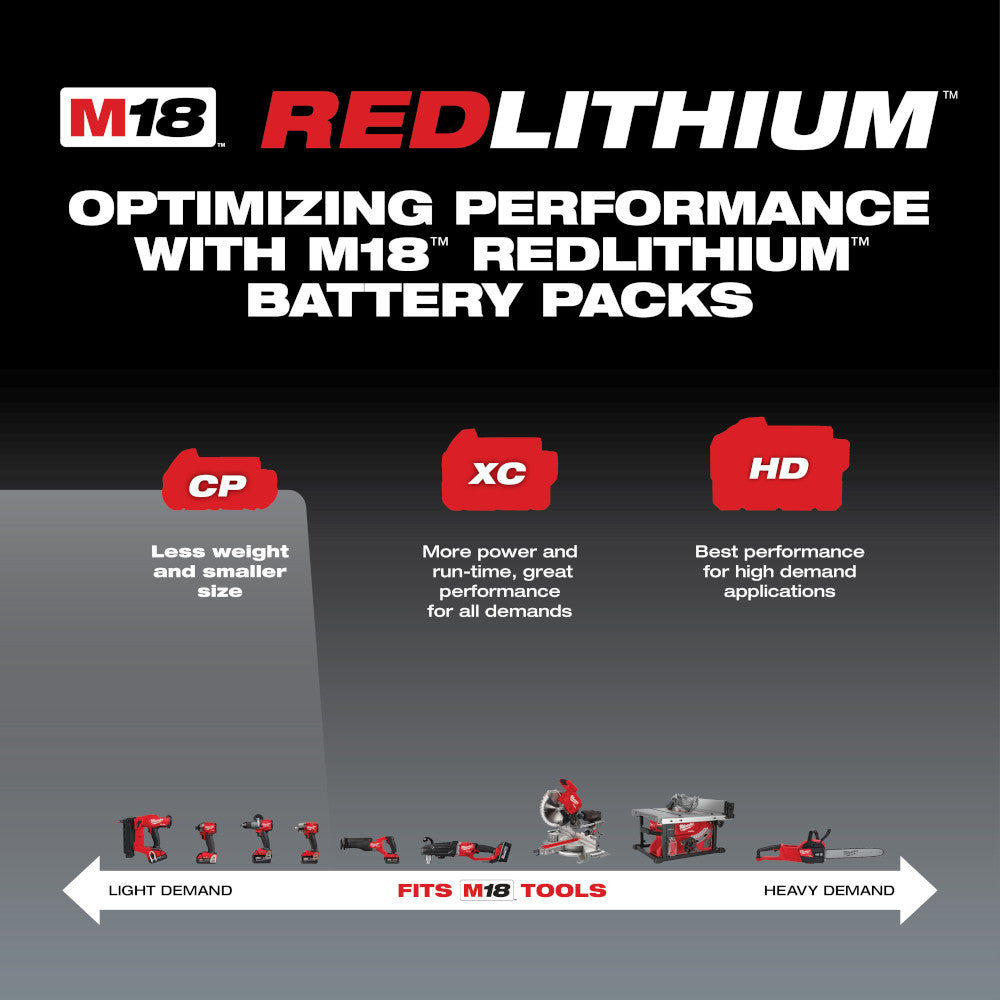 M18™ REDLITHIUM™ 2.0Ah Compact Battery Pack