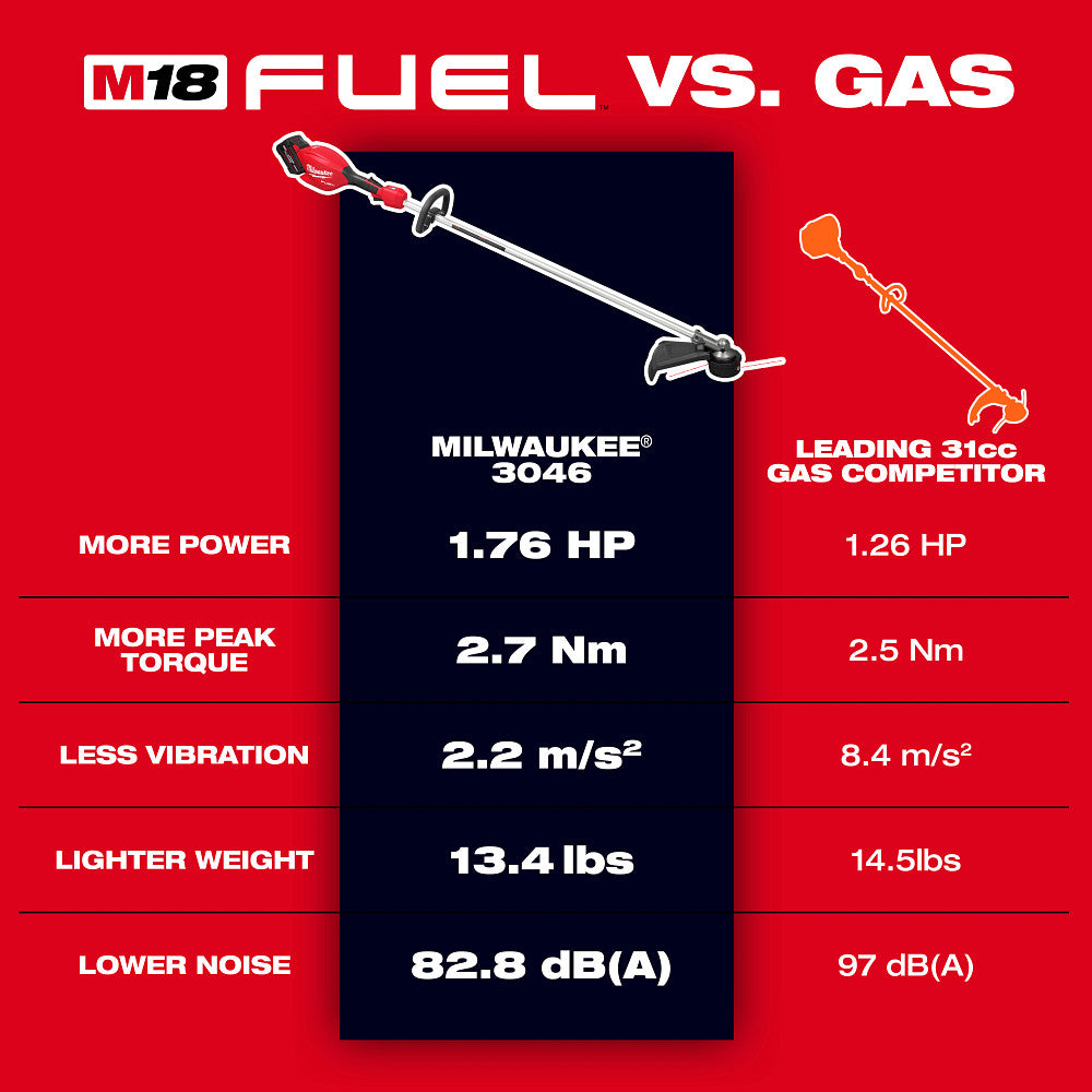 M18 FUEL™  16" String Trimmer Kit