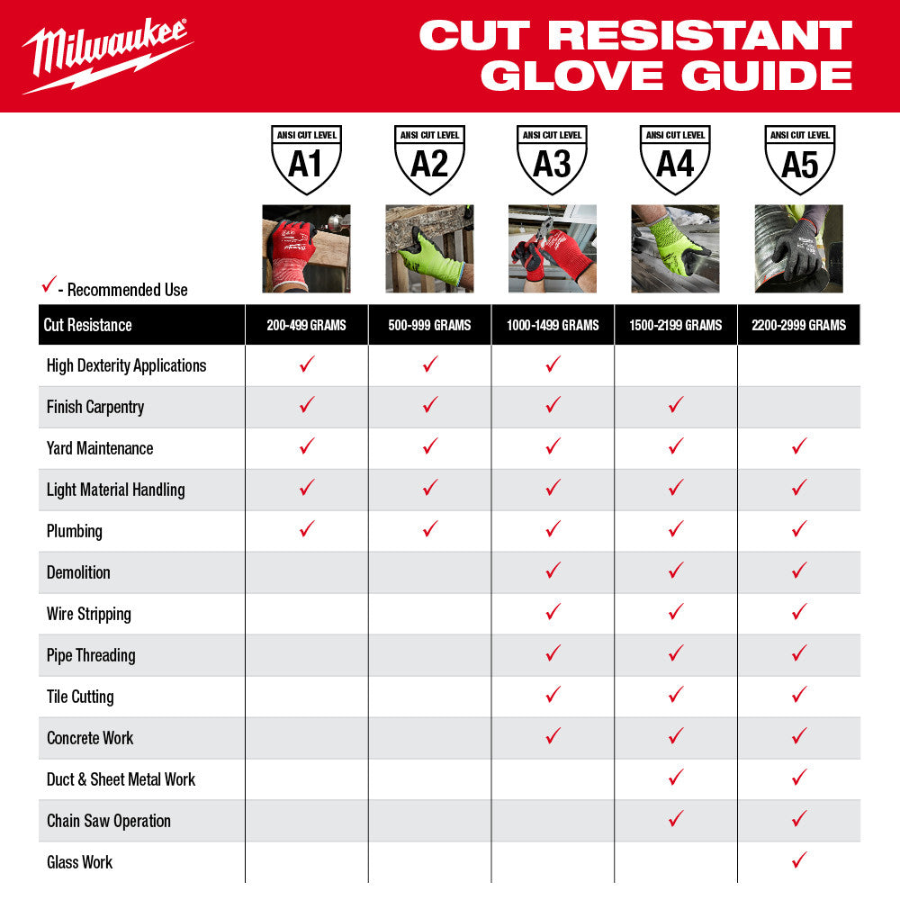 Cut Level 3 Protective Sleeves - 16"