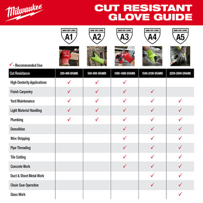 Cut Level 3 Protective Sleeves - 16"