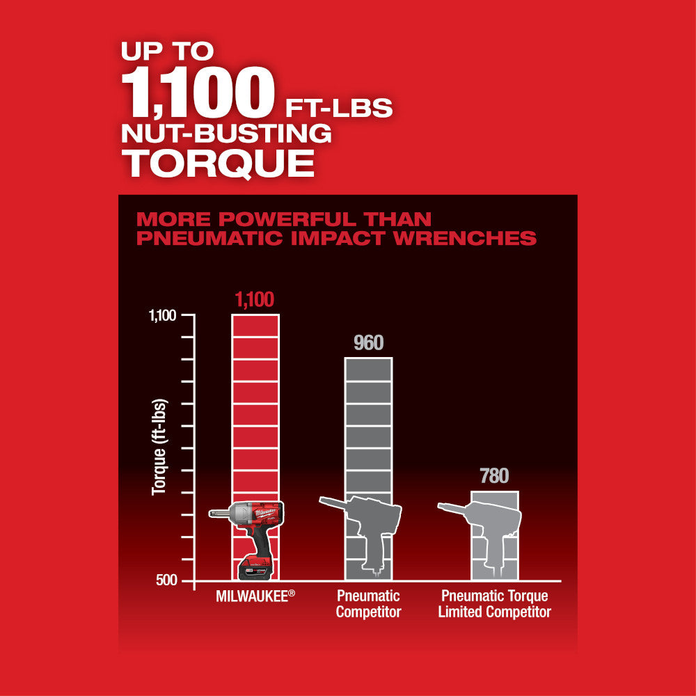 M18 FUEL™ 1/2 in. Extended Anvil Controlled Torque Impact Wrench with ONE-KEY™