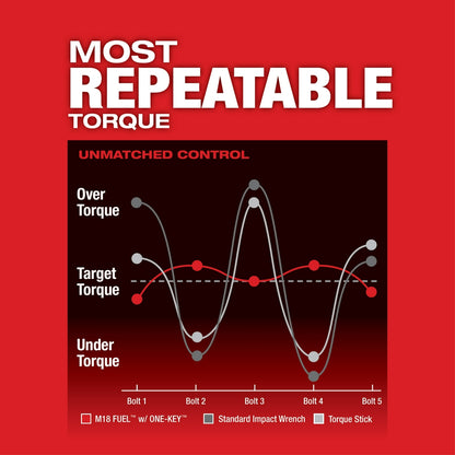 M18 FUEL™  w/ONE-KEY™ High Torque Impact Wrench 1/2" Pin Detent Kit