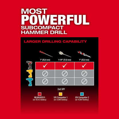 M12 FUEL™ 1/2" Hammer Drill/Driver Kit