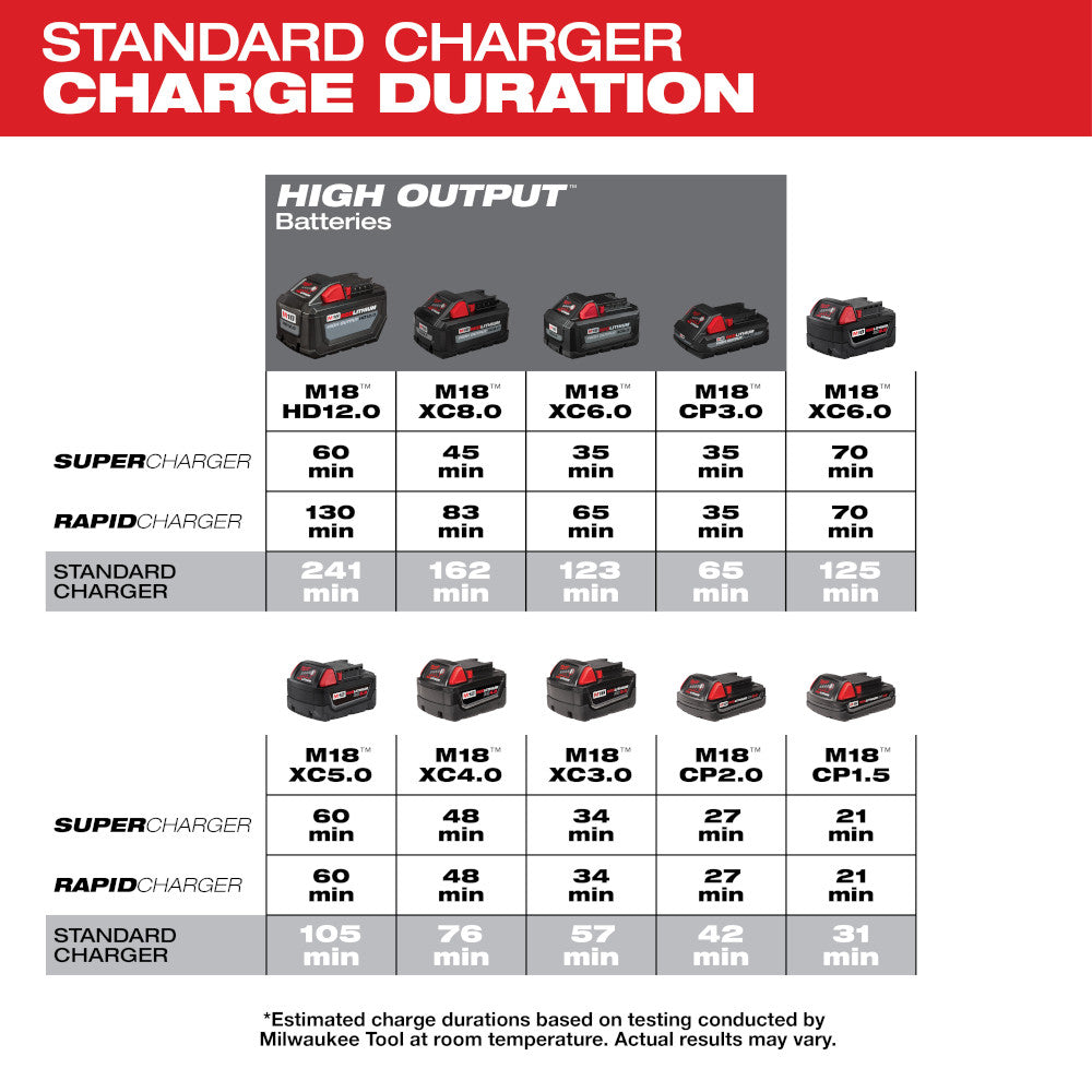 M18™ Six-Pack Sequential Charger