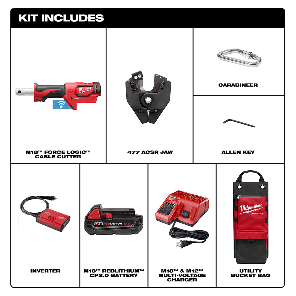 M18™ FORCE LOGIC™ Cable Cutter Kit with 477 ACSR Jaws