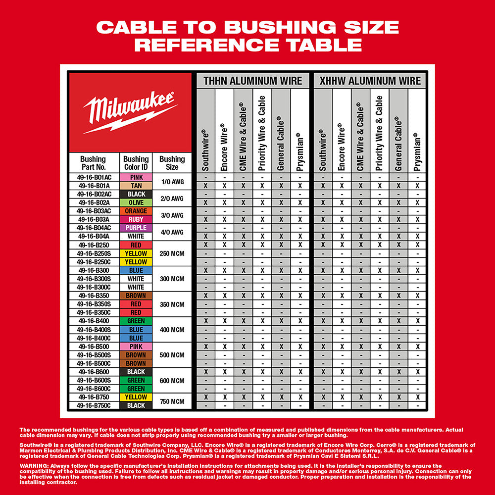 M18™ Cable Stripper Kit for Al THHN/XHHW