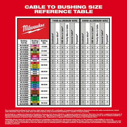 M18™ Cable Stripper Kit for Al THHN/XHHW