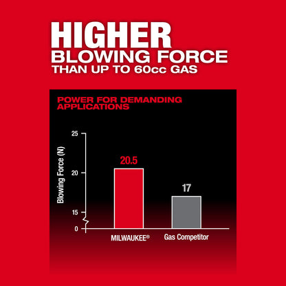 M18 FUEL™ Dual Battery Backpack Blower