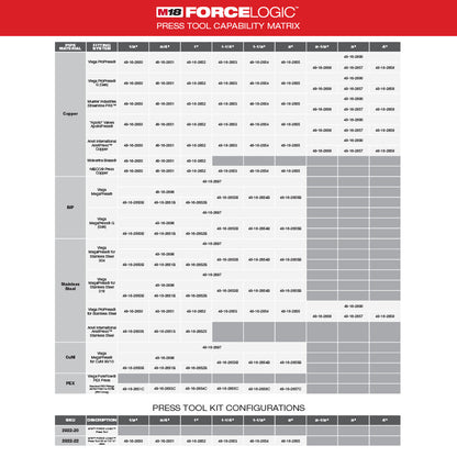 M18™ FORCE LOGIC™ Press Tool Kit w/ ONE-KEY™ with 1/4"-7/8" Streamline™ ACR Jaws