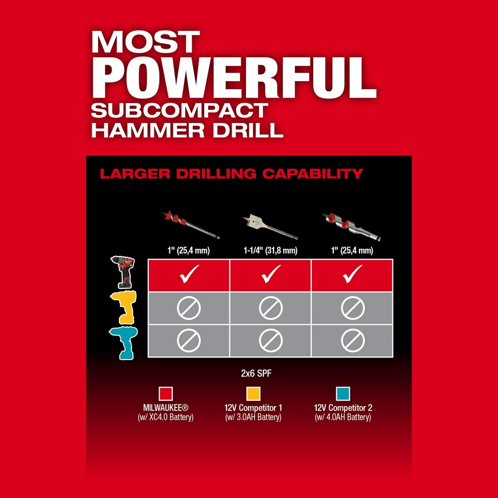 M12 FUEL™ 2-Tool Combo Kit