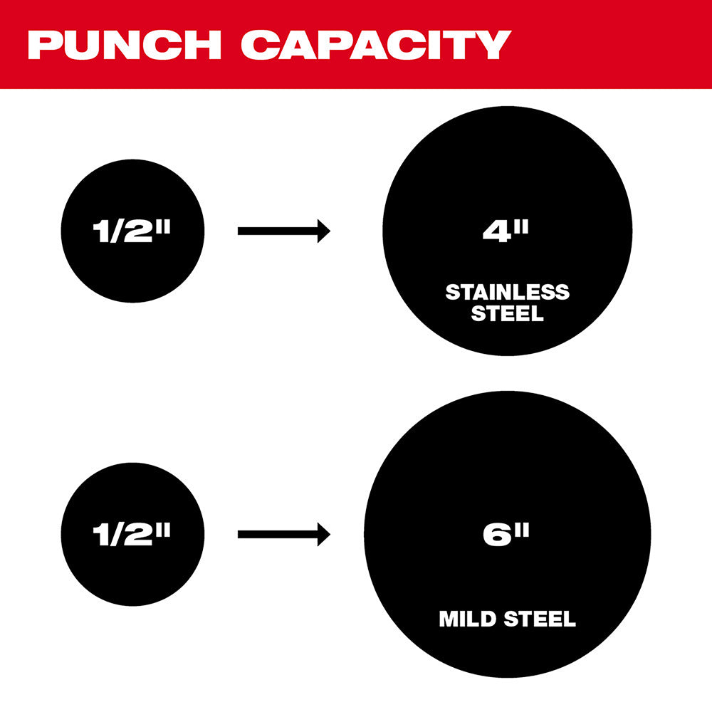M18™ FORCE LOGIC™ 10-Ton Knockout Tool 1/2 in. to 2 in. Kit