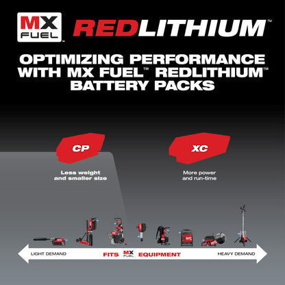 MX FUEL™ REDLITHIUM™ CP203 Battery Pack