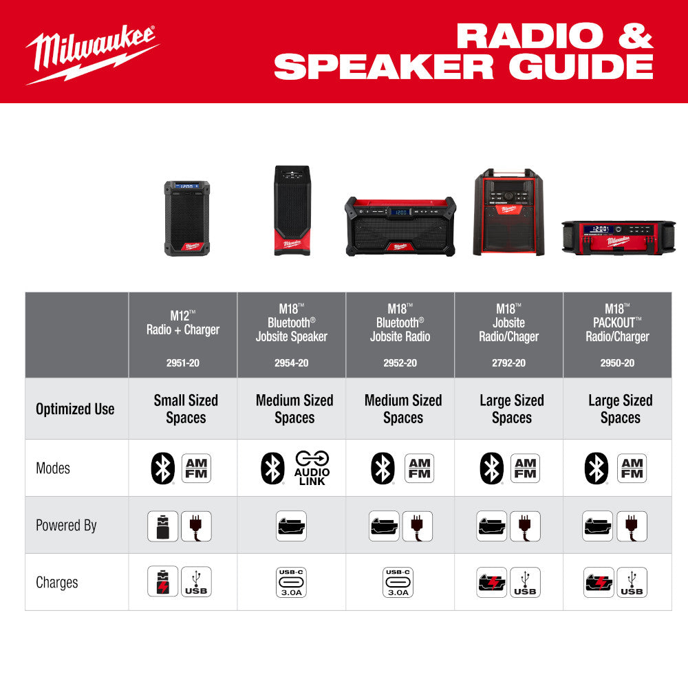 M18™ Bluetooth® Jobsite Speaker