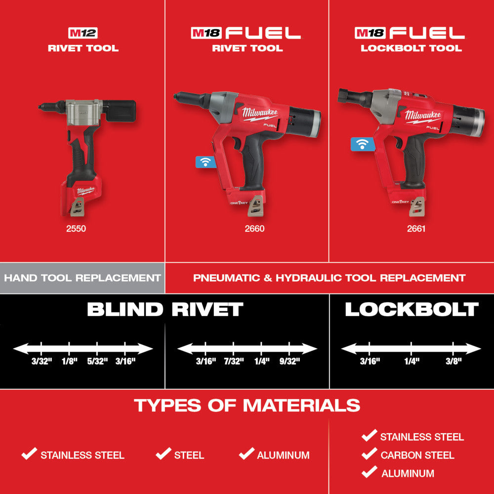 M18 FUEL™ 1/4" Blind Rivet Tool w/ ONE-KEY™