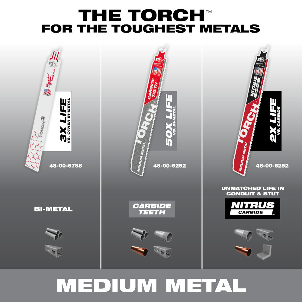 9" 10 TPI TORCH™ with NITRUS™ Carbide Teeth for Conduit and Strut SAWZALL® Blade (3 PK)