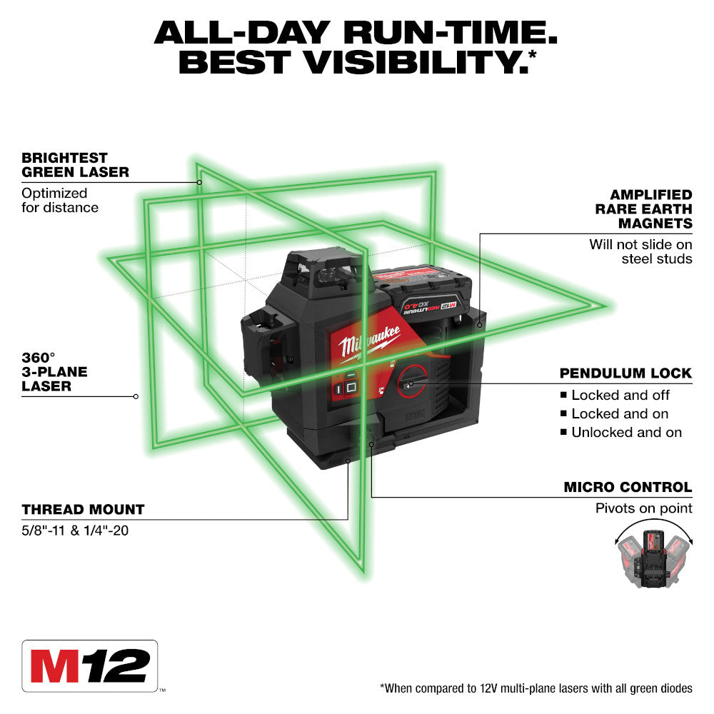 M12™ Green 360-Degree 3-Plane Laser Kit