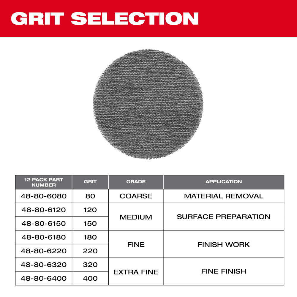 3” 80 Grit Mesh Sanding Discs with POWERGRID™ Tear Resistant Mesh – (12 PK) + Pad Saver