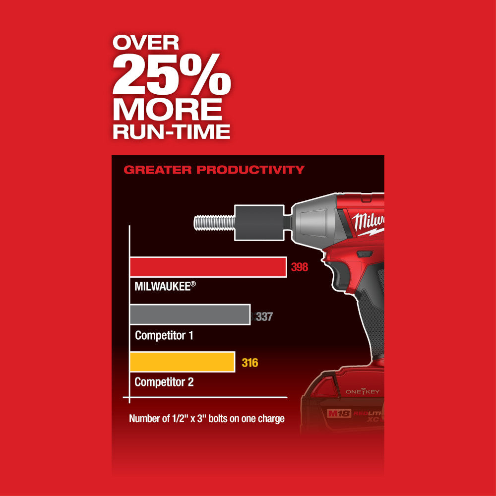 M18 FUEL™ 1/2 in. Compact Impact Wrench w/ Pin Detent with ONE-KEY™