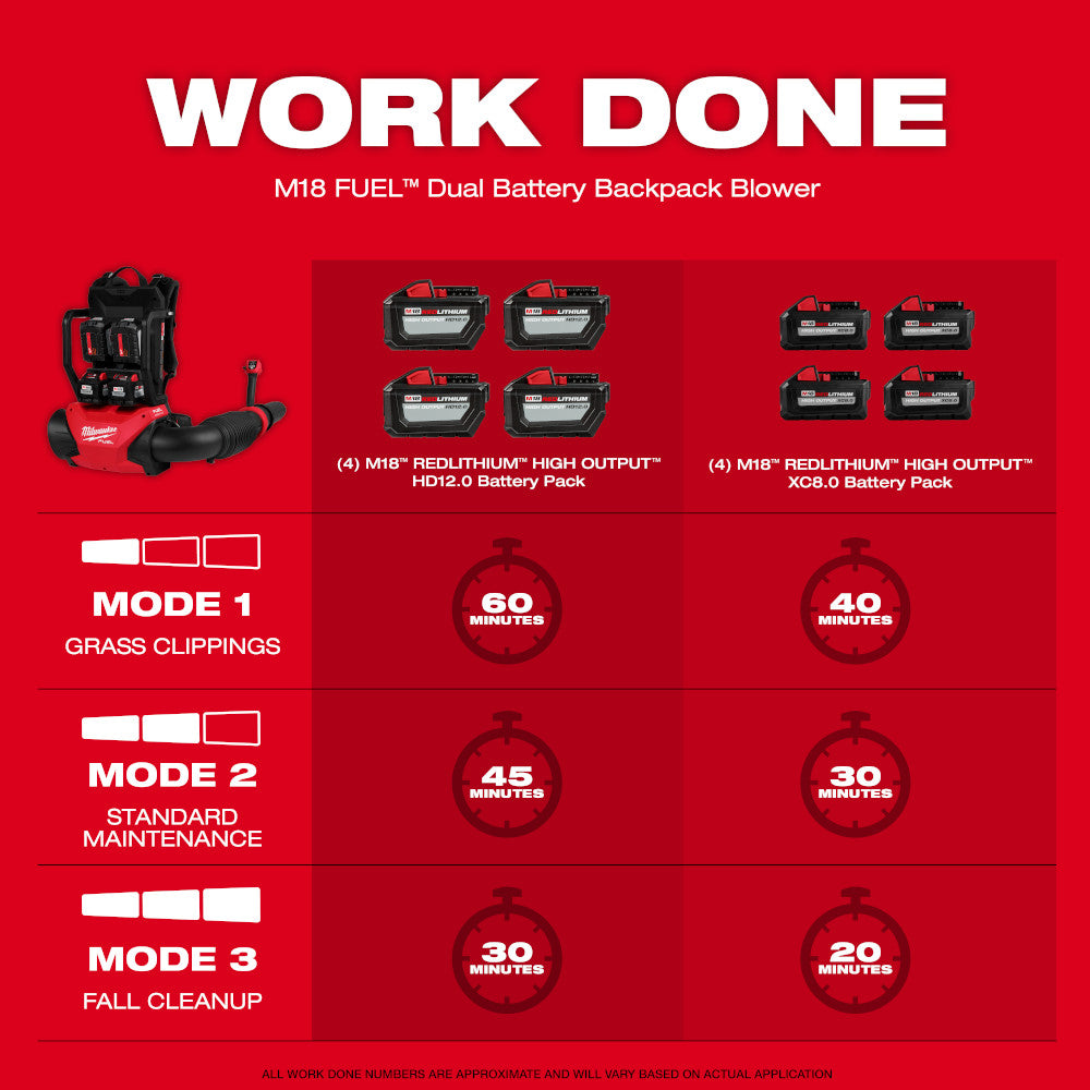 M18 FUEL™ Dual Battery Backpack Blower