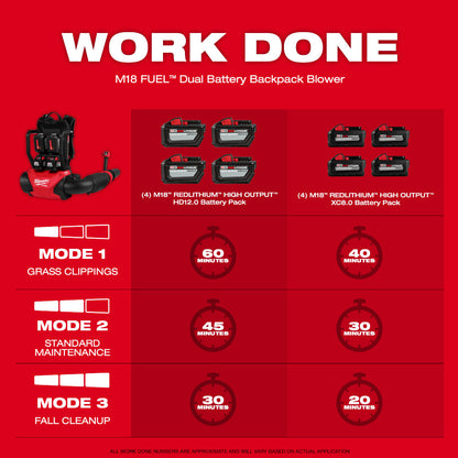 M18 FUEL™ Dual Battery Backpack Blower