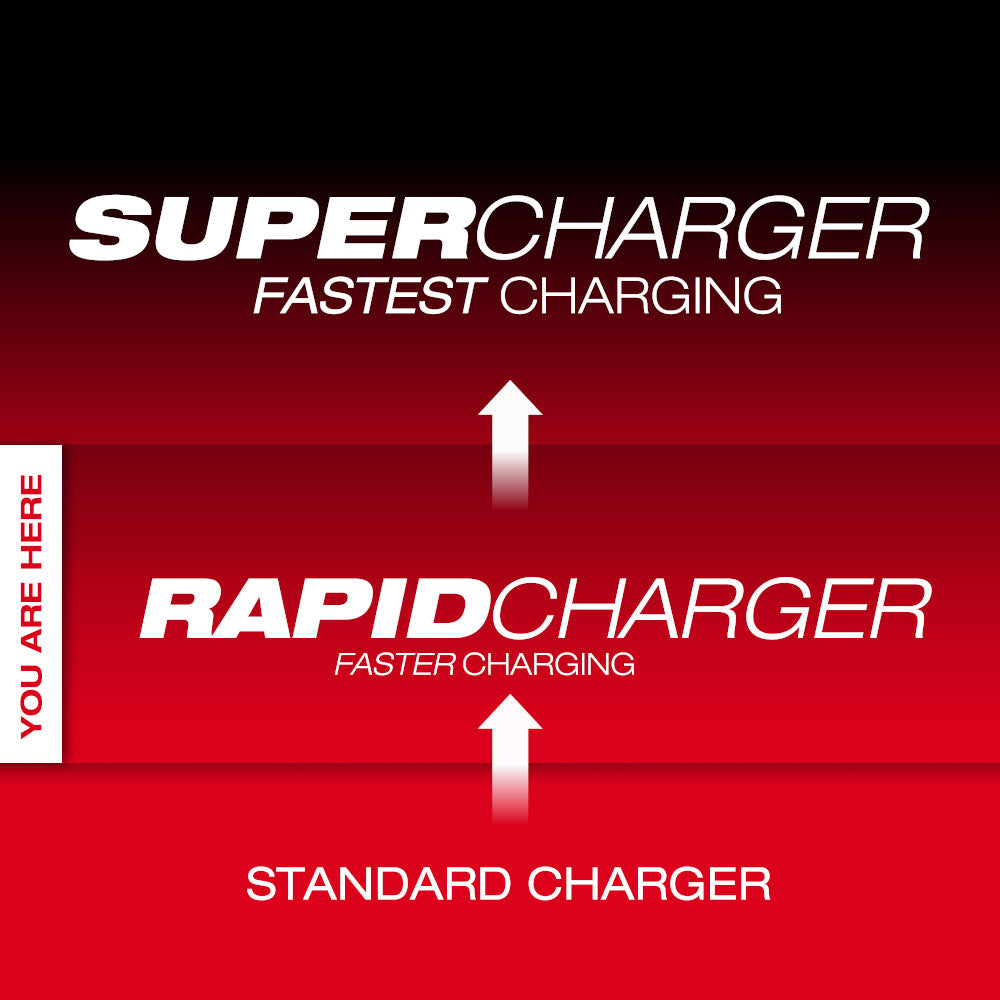 M18™ & M12™ Rapid Charge Station