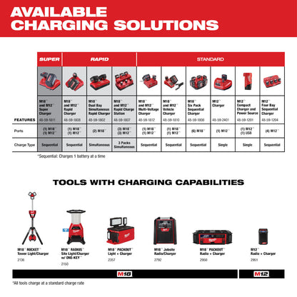 M18™ & M12™ Rapid Charge Station