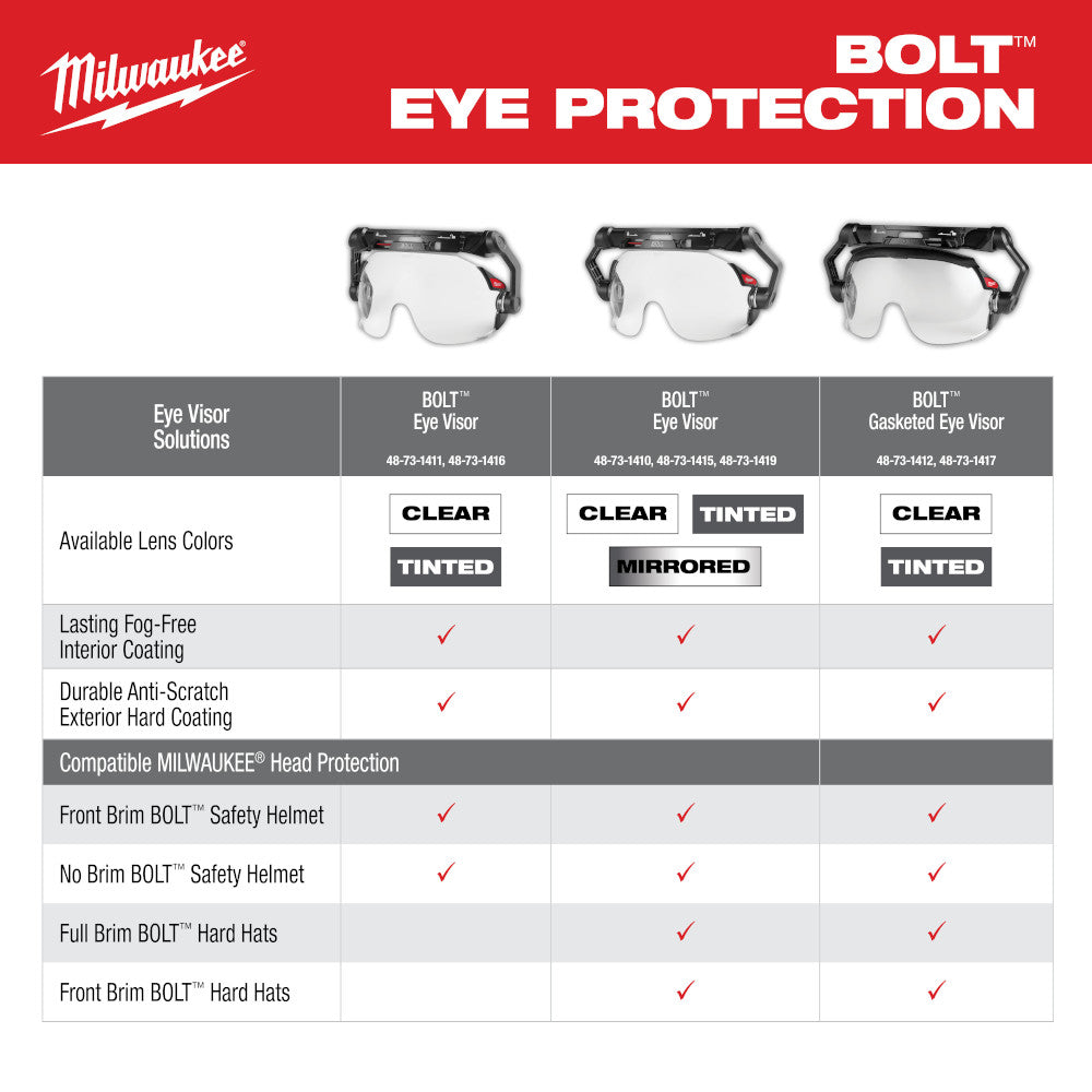 BOLT™ Gasketed Eye Visor - Clear Dual Coat Lens (Compatible with Milwaukee® BOLT™ Safety Helmets & BOLT™ Hard Hats)