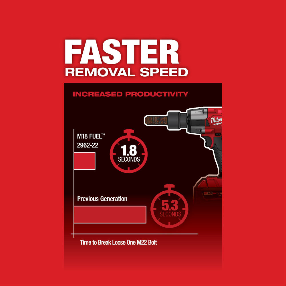 M18 FUEL™ 1/2 Mid-Torque Impact Wrench w/ Friction Ring