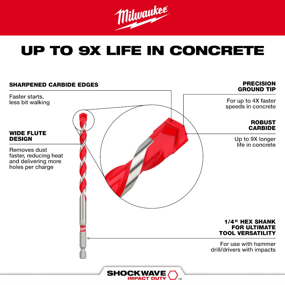 3/16" x 4" x 6" SHOCKWAVE™ Impact Duty Carbide Hammer Drill Bit