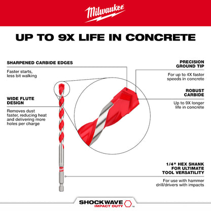 3/16" x 4" x 6" SHOCKWAVE™ Impact Duty Carbide Hammer Drill Bit