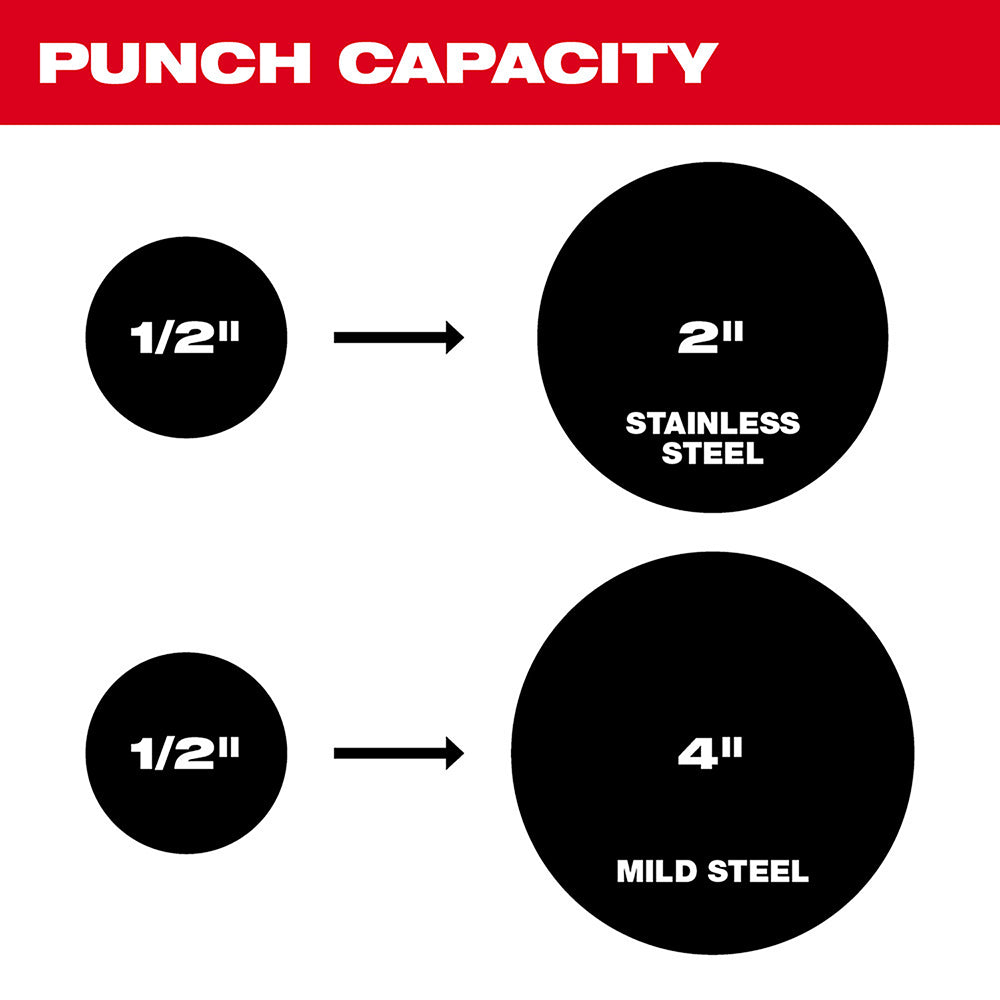 M18™ FORCE LOGIC™ 6T Knockout Tool 1/2 in. – 4 in.