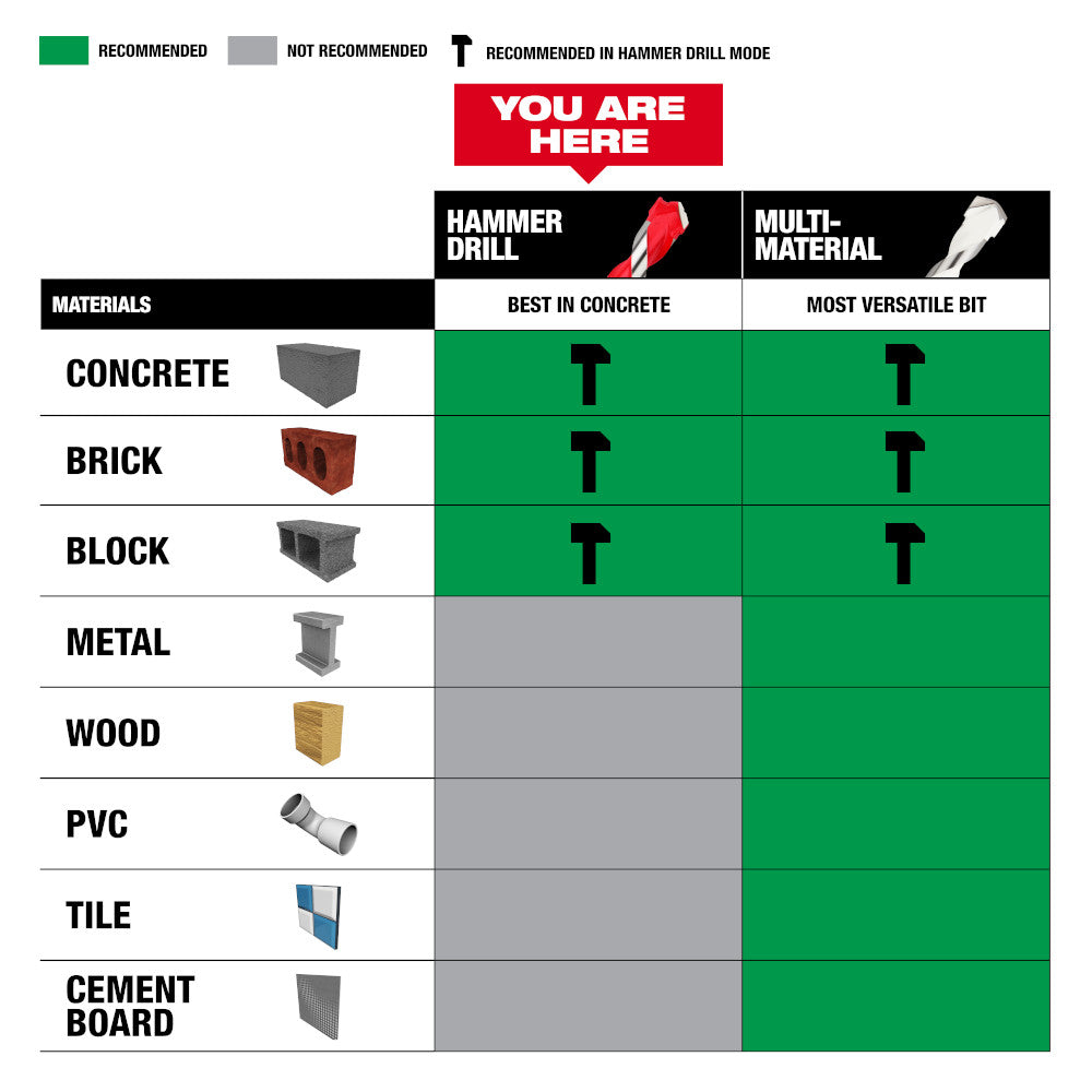 7/16" x 4" x 6" SHOCKWAVE™ Impact Duty Carbide Hammer Drill Bit with POWER TIP™