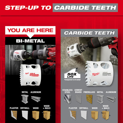 HOLE DOZER™ Door Lock Installation Hole Saw Kit