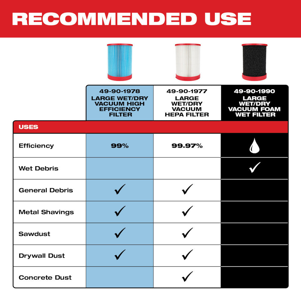 Large Wet/Dry Vacuum Foam Wet Filter
