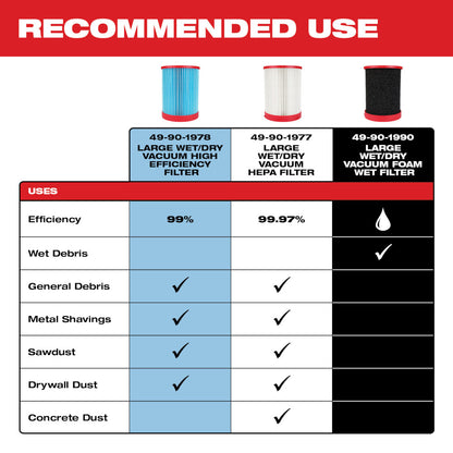 Large Wet/Dry Vacuum Foam Wet Filter